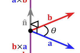 The projection of a vector. Unghi Intre Doi Vectori Èi Produsul Scalar Vectorial