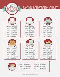 printable metric conversion online charts collection