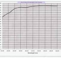 VUV-UV Optical Material Properties