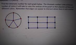 No approximations no unproven heuristics. Solved Find The Chromatic Number For Each Graph Below Th Chegg Com