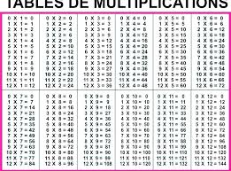 Time Table 1 To 12 X Table Tiles Times Table Chart 1 12 To