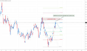 Wfc Stock Price And Chart Nyse Wfc Tradingview