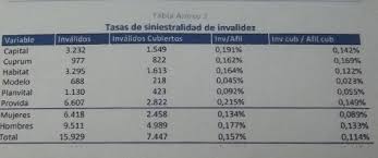 El nuevo mecanismo automatiza el proceso y reduce el tiempo de espera a sólo 15 minutos. Denuncian Que Afp Provida Y Companias De Seguros Boicotean De Forma Ilegal Solicitudes De Pension De Invalidez