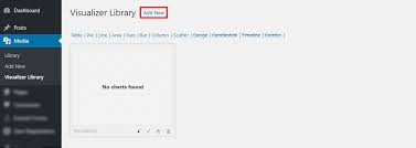 Wordpress Charts And How To Add Them In Your Website