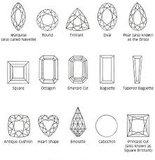 Cuts Of Gemstones Gemstone Information At Rocks Co