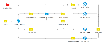Keep reading to find out how to set it up. Hp Epm Preflight Enfocus