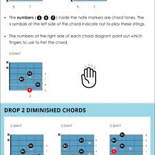 A Dream Is A Wish Your Heart Makes Chords Easy Diminished Chords Chord Chart Applications Examples Piano Chords Chart Learn Piano Piano Chords