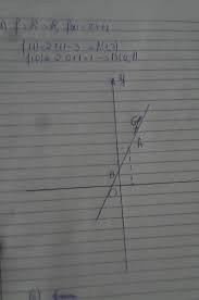 B) calculati tangenta unghiului dintre axa coordonatelor si dreapta care reprezinta graficul functiei f. Se Considera Functia F R R F X 2x 1 A Reprezentati Grafic Functia F Intr Un Sistem De Coordonate Brainly Ro