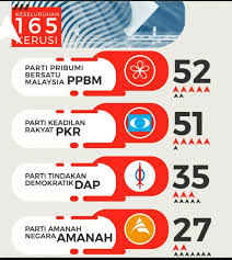 Adalah penting parti pribumi bersatu malaysia ini mempunyai ramai ahli secepat mungkin. Parti Pribumi Bersatu Malaysia Titiwangsa Halaman Utama Facebook