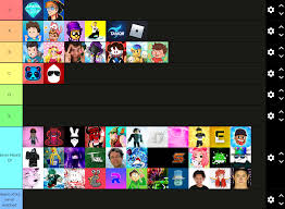 Only downsides is that its hard to control in tight spaces such as in the city and its expensive at a whopping $1 million. Roblox Youtuber Tier List Fandom
