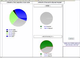 12 Summary Of Feedback Waste Pie Chart Download