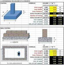 Menghadkan kadar pengisian pertama kali dengan cecair.vi. Mukhlisah Construction æŠ•ç¨¿ Facebook
