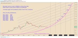 Price of silver the price of silver is driven by supply and demand like in most commodities. Silver S Long Term Forecast Is Bright And Shiny Satori Traders
