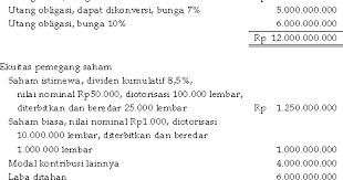 Cause menunjukkan alasan atau motif untuk suatu tindakan (the reason or motive, for an action), mengapa sesuatu terjadi (why something happens) dan happens first. Contoh Soal Saham Dan Jawabannya Peranti Guru