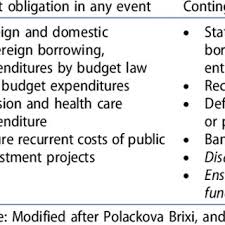 The Layering Approach For Risk Reduction And Risk Financing Using A Download Scientific Diagram
