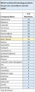 We did not find results for: Abm S Next Chapter Account Based Engagement
