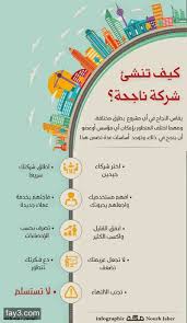 كيف تؤسس شركة ناجحة انفوجرافيك ريادة رياديون life skills activities learning websites life skills