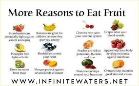 Pineal Gland Fruit Benefits Eat Fruit Eat