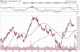 verizon vz stock options strategy for cautious investors