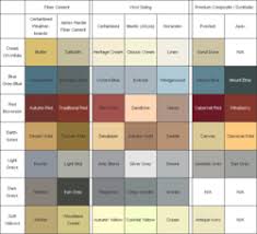 simplify choosing siding materials colors with