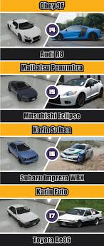 Gta V Cars And Their Real Life Counterparts Infographic