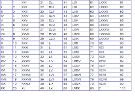 Încă nu este complet completă, nu am verificat toate condițiile posibile pentru un șir de intrare valid! I Numeri Romani Programma Matematica Quinta Elementare E Prima Media