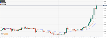 Xrp was created to build a global payment and exchange network on top of a distributed ledger database. Ripple Technical Analysis Xrp Usd Jumps Above 0 32 After Another Strong Breakout Forex Crunch