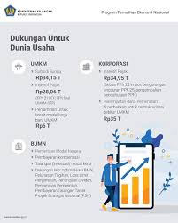 Adapun surat pernyataan yang di ungkapkan berhubungan dengan masalah. Terbitkan Pp 23 2020 Pemerintah Pulihkan Ekonomi Dengan Berikan Subsidi Bunga Dan Penempatan Dana