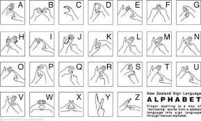 New zealand sign language days of the week clip art. Georgia Dougherty On Twitter I Learnt Nzsl For 18 Months And Loved Every Moment May Have To Get Back Into It This Morning I Went Through The Alphabet With My Form