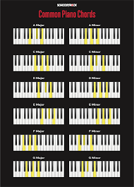 This scale tends to have a sound that is happy, bright and uplifting. Piano Chords For Beginners School Of Rock