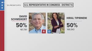 Results In Arizona Cd6 Schweikert Tipirneni 13newsnow Com