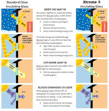 window energy efficiency