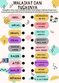 Maksud dari beriman kepada malaikat adalah dengan cara mengimani bahwa adanya malaikat dan mempercayai bahwa malaikat itu ada. Ejercicio De Malaikat Dan Tugasnya