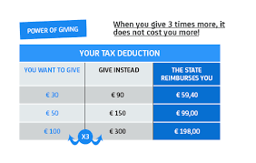 Tax-Deductible Donations | Institut Pasteur