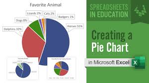 how to make a pie chart in excel