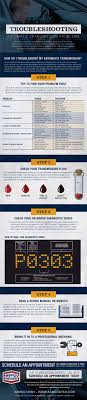 Maybe you would like to learn more about one of these? Troubleshooting Your Vehicle S Automatic Transmission Aamco Utah