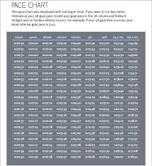 Believe Training Journal Pdf Pace Charts