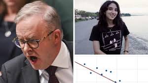 The big issue that could sink Anthony Albanese, as a major group of voters  loses faith in the government