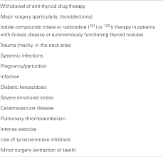 Frontiers Clinical Concepts On Thyroid Emergencies