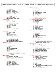 Dewey Decimal Classification System Chart Decimals Dewey Decimal Classification Dewey Decimal System