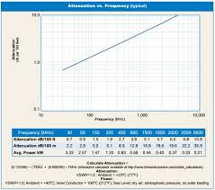 times microwave lmr 400 coaxial cable assemblies