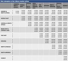 Miles To Soften The United Devaluation Running With Miles