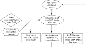 model structure 42 flow chart for markov model of cost