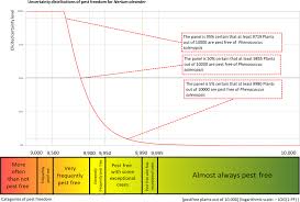 Image result for Sphaeropsis tumefaciens oleander symptoms