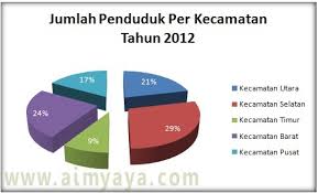 Kelainan dan gangguan pada otot manusia dan cara pemeliharaannya. Cara Membuat Diagram Pie Kue Di Ms Excel