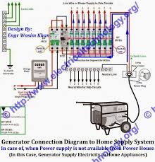 How To Connect A Portable Generator To The Home Supply 4 Methods Home Electrical Wiring Portable Generator Solar Panels