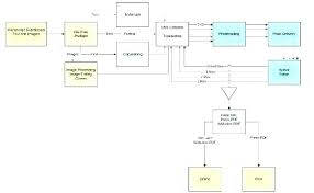 Flow Chart Template In Word Bookmylook Co