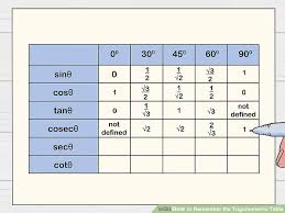 How To Remember The Trigonometric Table 11 Steps With