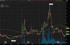 Penny stocks are highly infamous amongst the active traders. Best Penny Stocks To Buy Right Now 3 Tech Stocks For April 2021