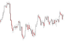 Beginners Guide To Candlestick Analysis Forex4noobs